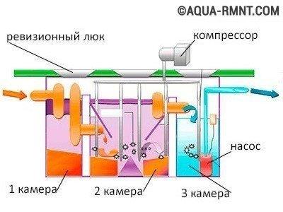 Мастер-класс: создание опалубки для канализации в домашних условиях