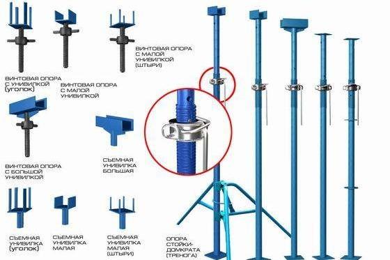 Как выбрать правильную длину домкрата для опалубки: советы и рекомендации