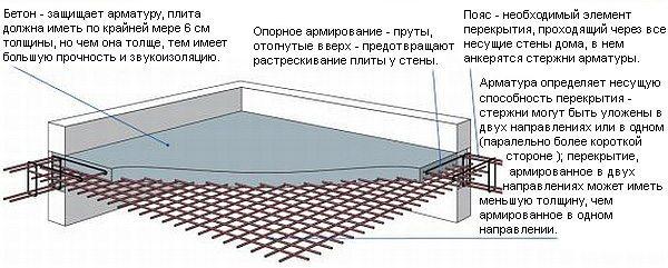 Лучший выбор доски для опалубки перекрытия: советы и рекомендации