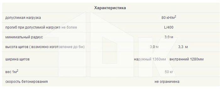 Изучаем криволинейную опалубку: особенности и преимущества