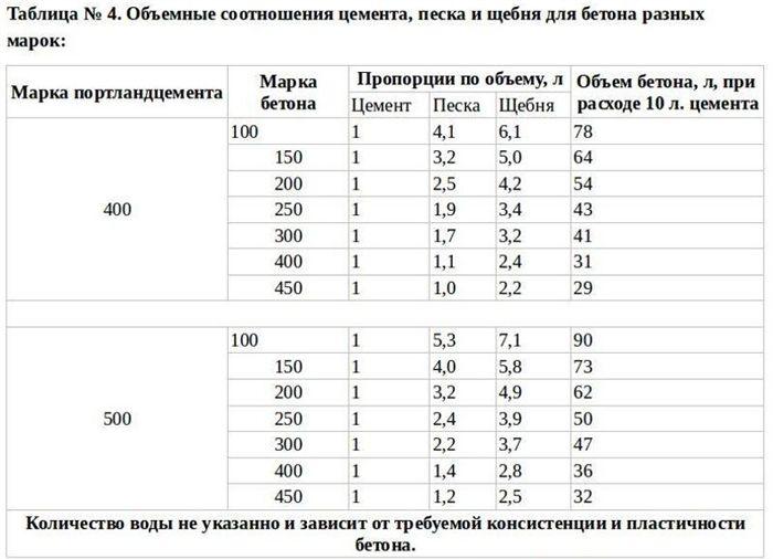 Как правильно рассчитать количество опалубочных кубов при строительстве фундамента