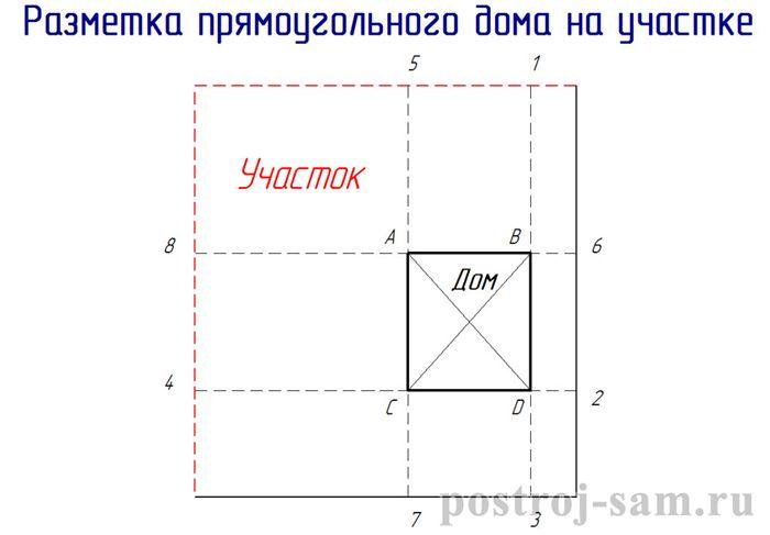 Как выставить периметр опалубки: основные правила и рекомендации