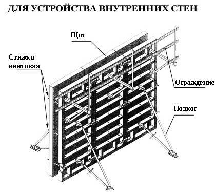 Как установить щиты опалубки: пошаговое руководство для строителей