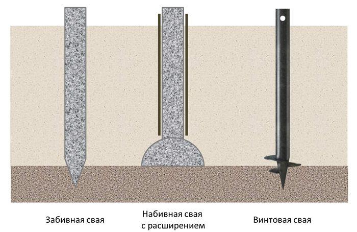 Как правильно выполнить опалубку на винтовых сваях: пошаговая инструкция