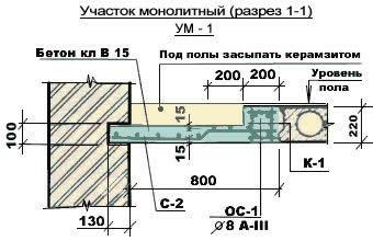 Как правильно установить опалубку под углом: пошаговая инструкция