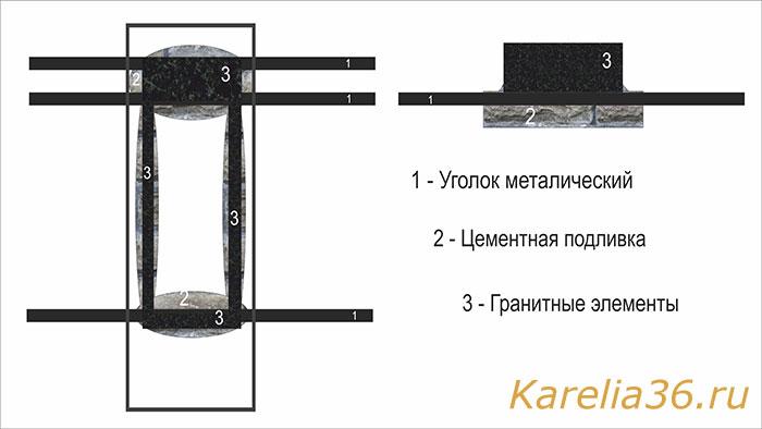 Как надежно установить опалубку на могиле: советы и рекомендации