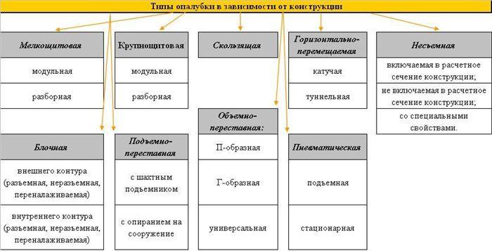 Как правильно выставить опалубку для фундамента по гидроуровню