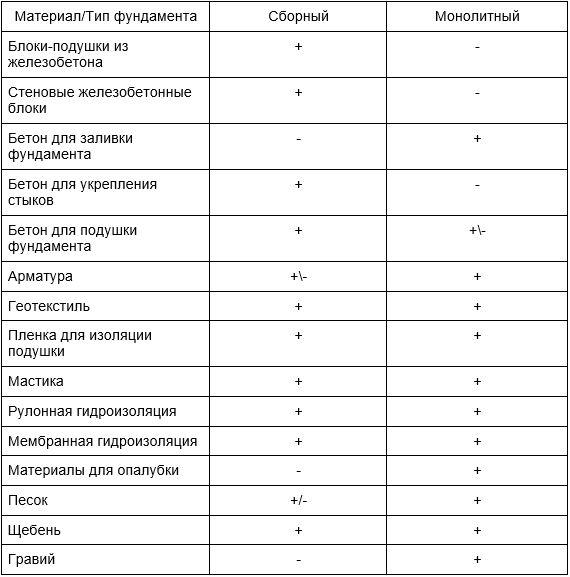 Как точно рассчитать количество досок для опалубки в кубах