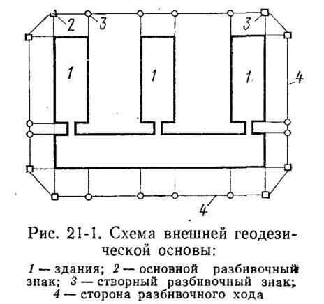 Как проверить вертикальность опалубки для строительных работ