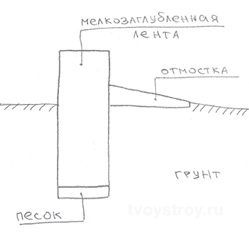 Почему заливка фундамента без опалубки может привести к серьезным проблемам?