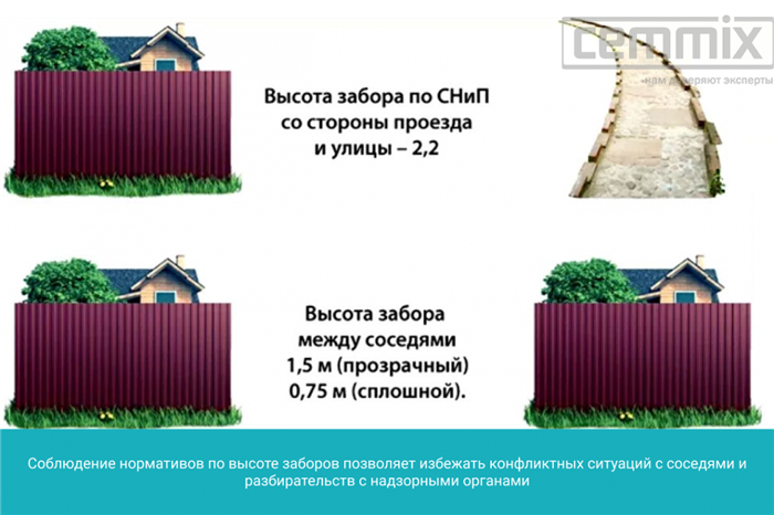 Как сделать опалубку для ленточного фундамента для забора: пошаговая инструкция