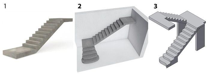 Как правильно рассчитать необходимое количество опалубки для лестничного марша