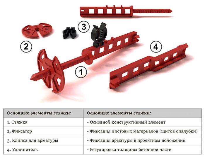 5 эффективных способов закрепить высокую опалубку