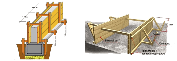 Материалы для изготовления опалубки для заливки бетона
