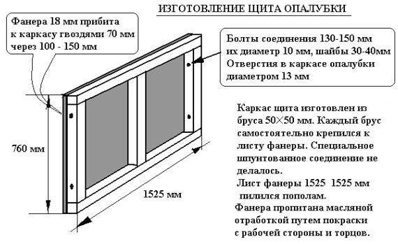 Как правильно сделать опалубку для фундамента дома: пошаговая инструкция