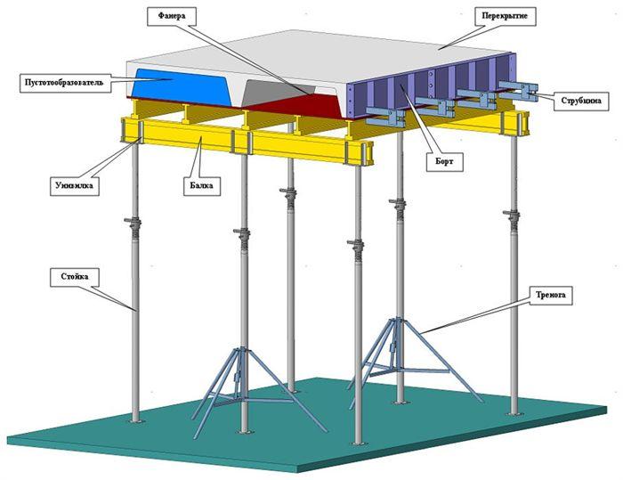 Структура опалубки балок и прогонов: ключевые элементы и принципы сборки