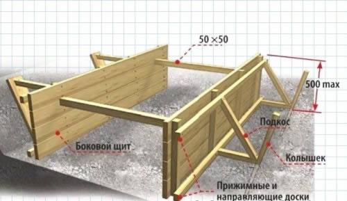 Подробное руководство по установке опалубки: шаг за шагом