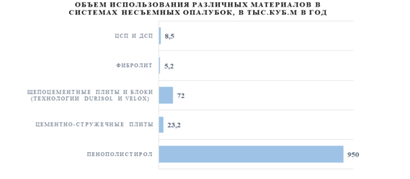 Как выбрать несъемную опалубку для фундамента: сравнение видов и рекомендации