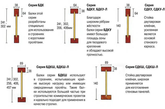 Всё, что нужно знать о главных балках опалубки: советы и рекомендации