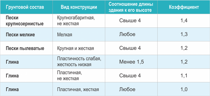 Экспертные советы: как правильно рассчитать количество цемента и песка для опалубки