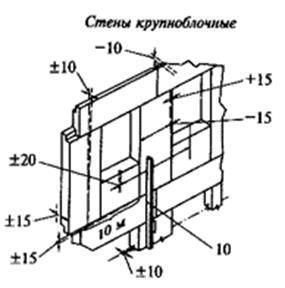 Распалубливание опалубки: основные этапы и особенности процесса