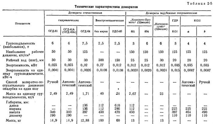 Почему необходимо делать отверстия в опалубке: основные причины и преимущества