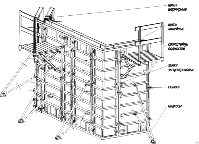 Структура щитов опалубки: подробный обзор материалов