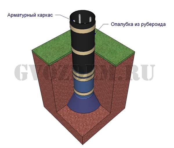 Как выбрать правильные шпильки для опалубки: советы и рекомендации