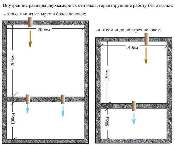 Как выбрать оптимальную опалубку для слива: советы и рекомендации