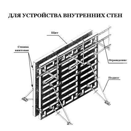 Как правильно возвести стену опалубкой: пошаговая инструкция