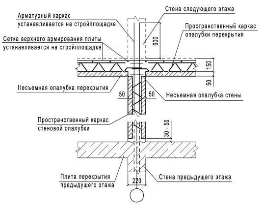 Как использовать стены в качестве опалубки: советы и рекомендации