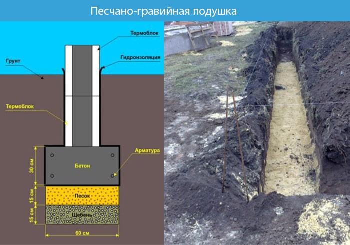 Как сделать опалубку подушка: пошаговое руководство