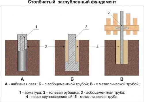 Лучшие способы закрепления трубы в опалубке: полезные советы